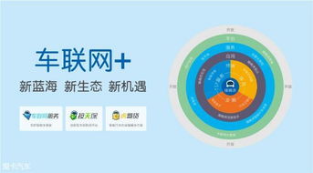 1.5億融資引爆車聯網數據賽道，大數據服務迎來新里程碑