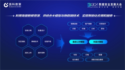 大數據協同創新 高科數聚與中國電子共建“汽車行業數據空間”，解鎖行業智能話語體系